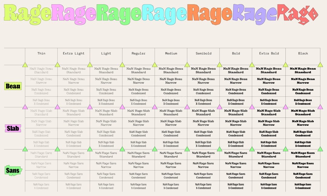 NaN Rage 超级字体家族